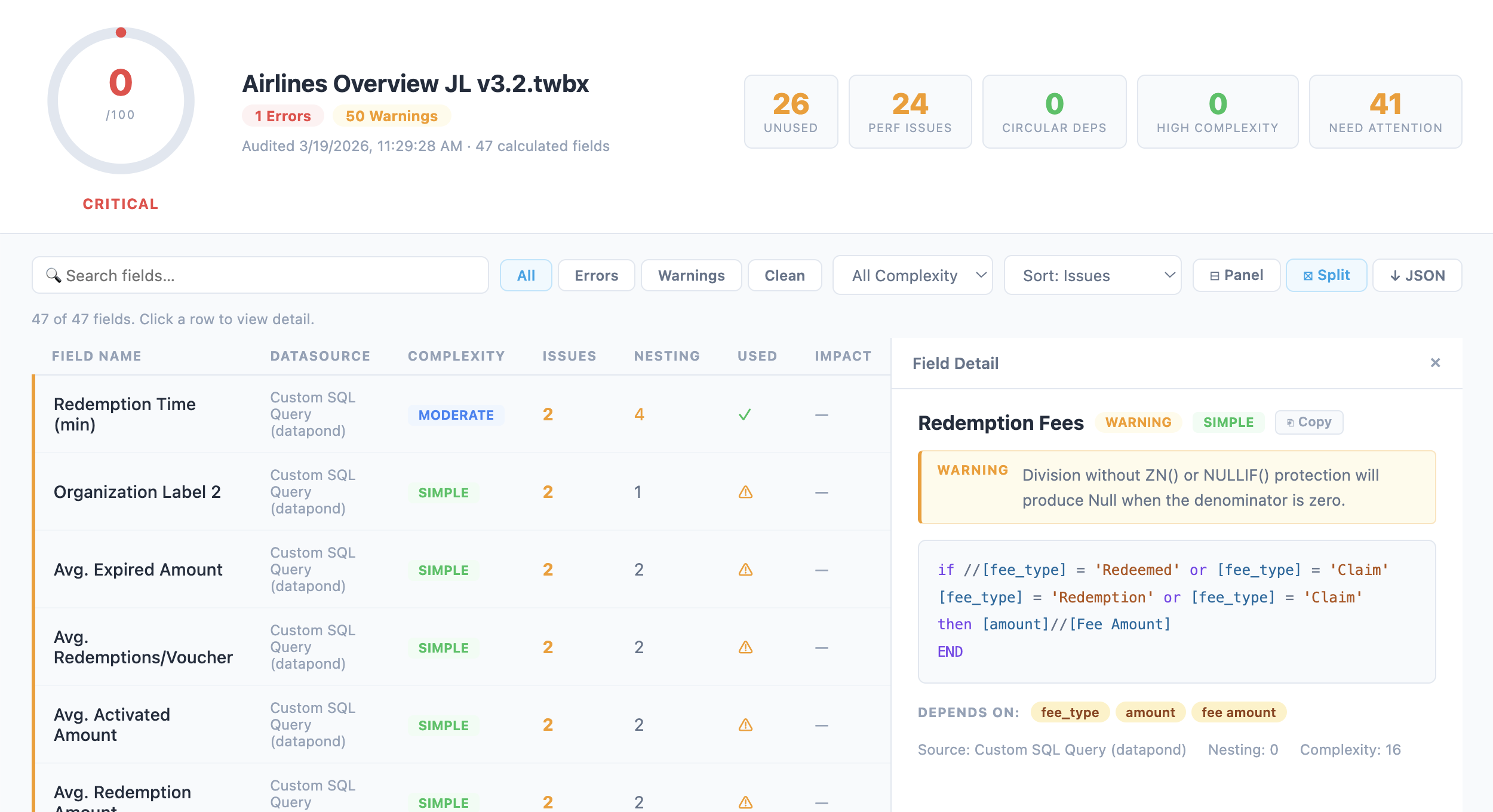 Issue detection and complexity scoring